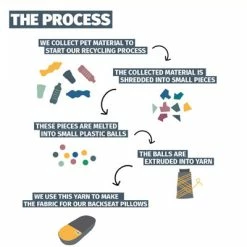 Coussin Pour Porte Bagages En Tissu Recyclé Urban Proof -VTC électriques Soldes coussin pour porte bagages en tissu recycle urban proof full 6