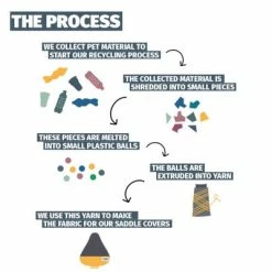 Couvre Selle Vélo En Matériau Recyclé Urban Proof Gris Jaune -VTC électriques Soldes couvre selle velo en materiau recycle urban proof gris jaune full 6