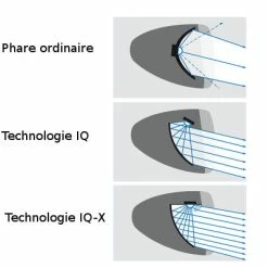 Busch-mueller Eclairage Vélo 100 Lux Sur Fourche IQ-X Noir Busch And Muller -VTC électriques Soldes eclairage velo 100 lux sur fourche iq x noir busch and muller full 4