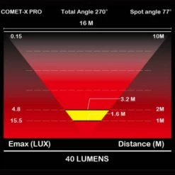 Feu Vélo Arrière Rechargeable USB Comet-X Pro Moon -VTC électriques Soldes feu velo arriere rechargeable usb comet x pro moon full 3