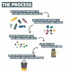 Sacoche Vélo Shopper 20 L En Matériau Recyclé Urban Proof -VTC électriques Soldes sacoche velo shopper 20 l en materiau recycle urban proof full 6