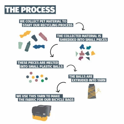 Sacoche Vélo Simple En Matériau Recyclé Shopper 20L Urban Proof 7 Sacoche Vélo Simple En Matériau Recyclé Shopper 20L Urban Proof – Image 5